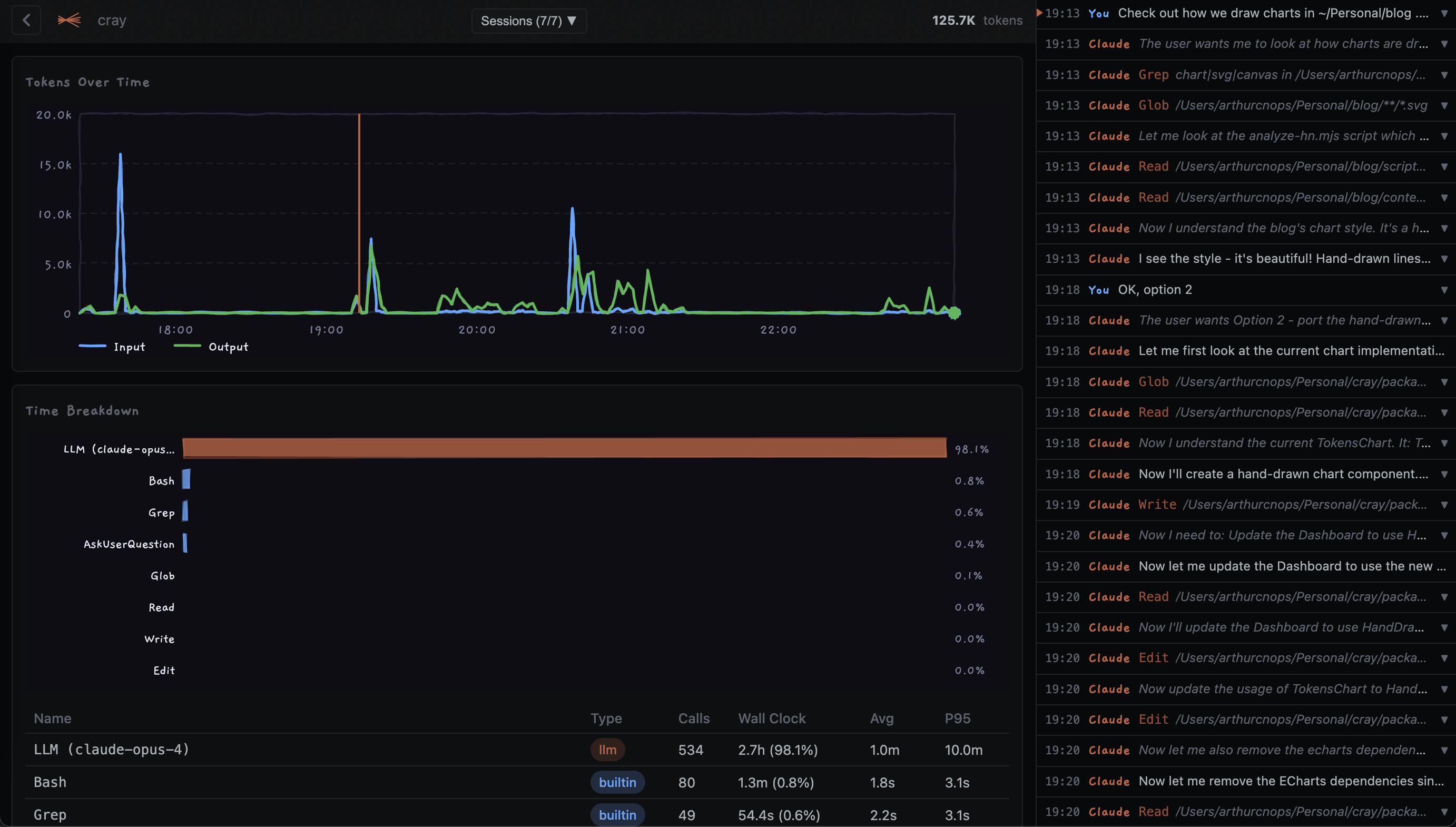 cray dashboard showing token usage chart, time breakdown, and chat history
